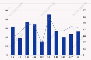 兢兢业业！韩德君上半场5中1得到5分8板